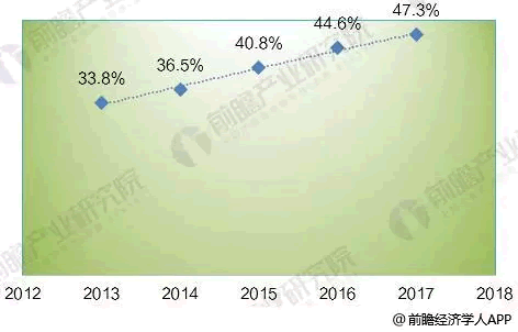 2018年全球光纖激光器發(fā)展現(xiàn)狀分析 市場規(guī)模超20億美元